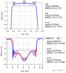 诺思 WiFi 2.4G 滤波芯片 精准适配 FCC 15.247 支持 CH1–11 全频段