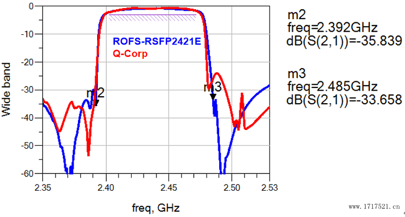 RSFP2421E