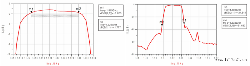 卫星通信产品：RSFK2155L070B1
