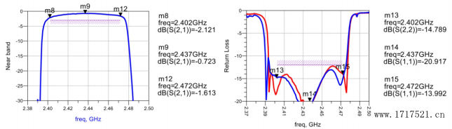 RSFP2421E0FF